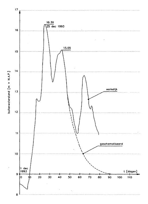 fig2c9