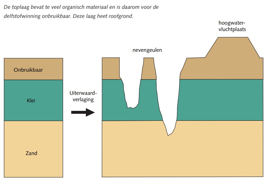 Schermafbeelding 2021-10-15 233039