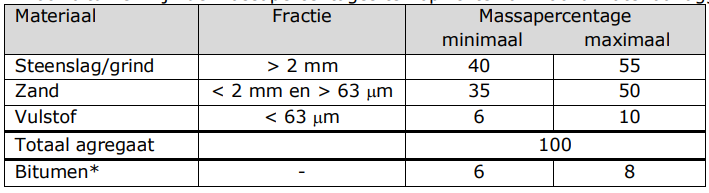 Schermafbeelding 2021-11-21 140247