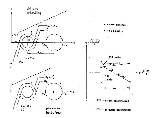 fig a3