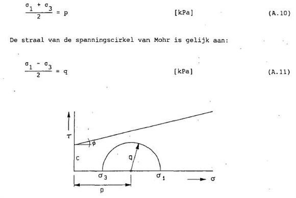 fig a10-11