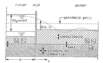 fig c2