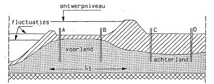 fig c11