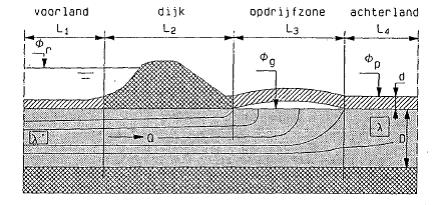 fig c9