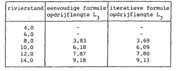 tabel c2