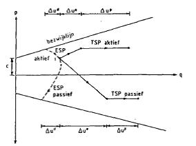 fig a5