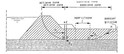 fig d1