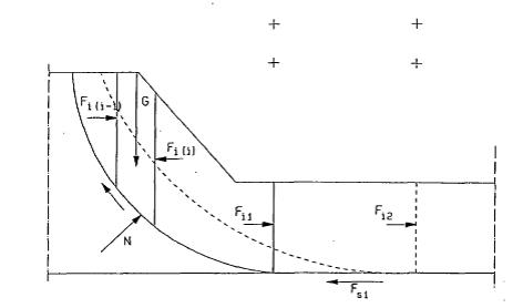 fig d2