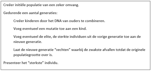 Figuur 1 met structuurdiagram voor het genetisch algoritme, met de volgende stappen: 1. Creëer initiële populatie van een zeker omvang. 2. Gedurende een aantal generaties: 2a. Creëer kinderen door het DNA van ouders te combineren. 2b. Voeg eventueel een mutatie toe aan een kind. 2c. Voeg eventueel de elite uit de vorige generatie toe aan de nieuwe generatie. 2d. Laat de nieuwe generatie “vechten” waarbij de zwakste afvallen totdat de originele populatiegrootte over is. 3. Presenteer het “sterkste” individu.>>