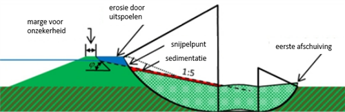 Plaatje M0015