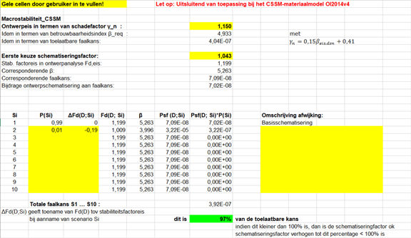 Afbeelding van het rekenblad ten behoeve van het bepalen van de schematiseringfactor voor Macrostabiliteit bij toepassing van het CSSM materiaalmodel.
