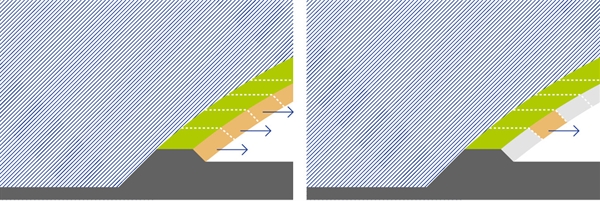 lengteeffect