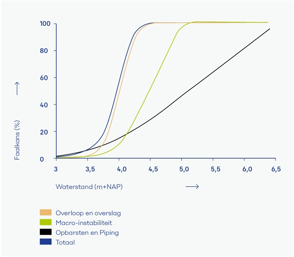 fragilitycurve