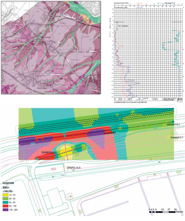 Figuur met voorbeeld van geïnterpreteerde informatie: een geomorfologische kaart staat linksboven; een feitelijke sondeergrafiek staat rechtsboven en een plattegrond met een geofysisch verkennend onderzoek, meer specifiek een Elektro-Magnetische-meting, staat onder.