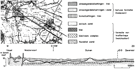 Figuur 2 met linksboven een kaartuitsnede van het Komgebied van de Westelijke Liemers; Onder het dwarsprofiel van het Komgebied van de Westelijke Liemers; en rechtsboven de lithografische legenda.