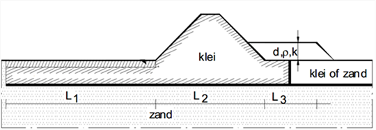 Voorlandverbetering