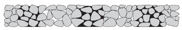 Doorsnede breuksteenbekleding met patroonpenetratie.