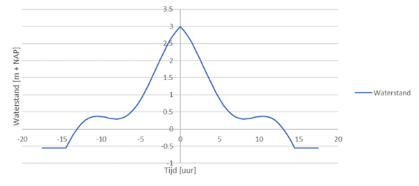 Chart, line chart Description automatically generated