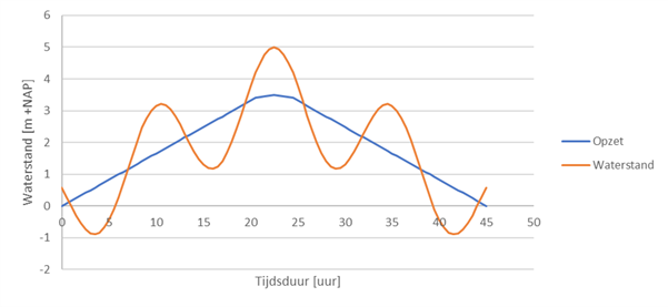 Chart, line chart Description automatically generated