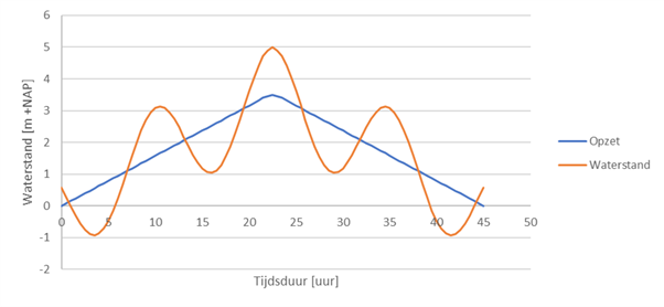Chart, line chart Description automatically generated