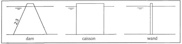 Schematische tekeningen van dwarsdoorsneden van een dam, caisson en wand.