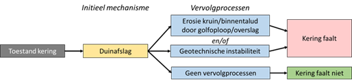 Uitleg van de figuur in het bijschrift van de figuur.
