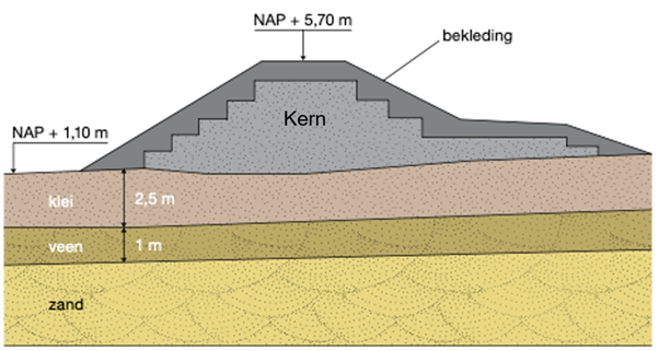 Afbeelding met schermopname, diagram, ontwerp Automatisch gegenereerde beschrijving