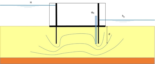 Schematische weergave van het mechanisme heave bij kunstwerken.