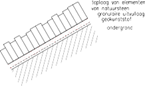 Schematische tekening van wijze 1 van plaatsing op de granulaire laag.