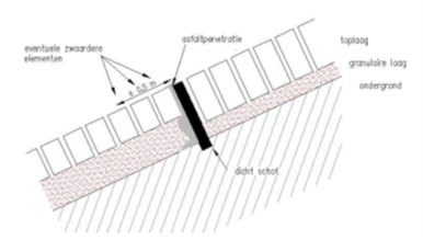 Schematische tekening overgangsconstructie.