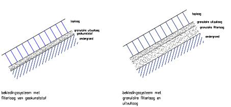 Schematische tekening van twee typen filters.
