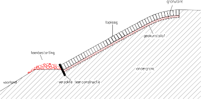 Schematische tekening doorsnede met aanduiding teenbestrating.
