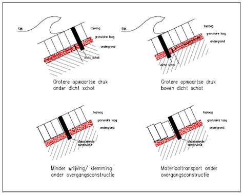 Vier schematische tekeningen.