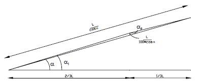 Schematische tekening van een talud met vermelding definities.