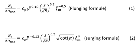 Formules voor plunging en surging.