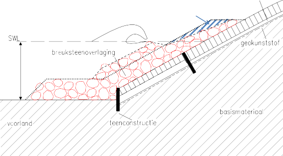 Schematische tekening doorsnede dijktalud.
