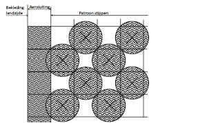 Schematische tekening van stippenpenetratie dambord.