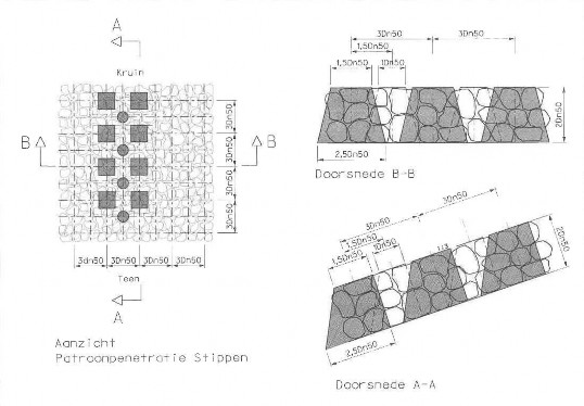 Drie schematische tekeningen waarin penetratie uitgewerkt is.