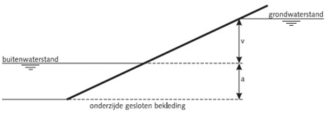 Grafiek