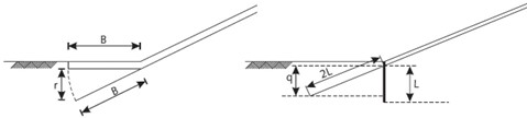 Twee schematische tekeningetjes.