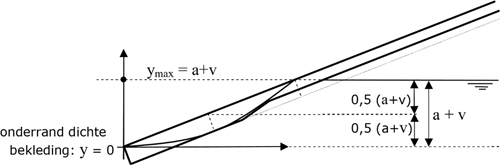 Schematische tekening