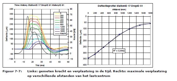Twee grafieken.