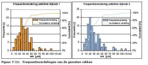 Twee grafieken.