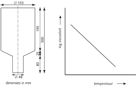 Twee schematische tekeningen.
