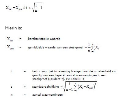 Formule en legenda.