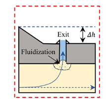 Diagram of a flow diagram Description automatically generated