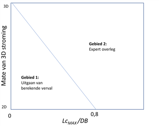 A white rectangle with blue lines AI-generated content may be incorrect.