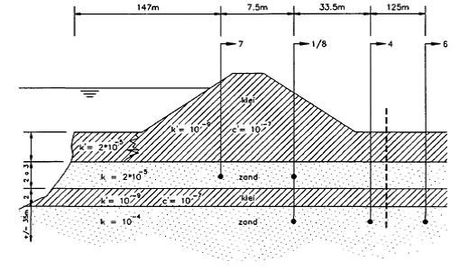 fig2c7