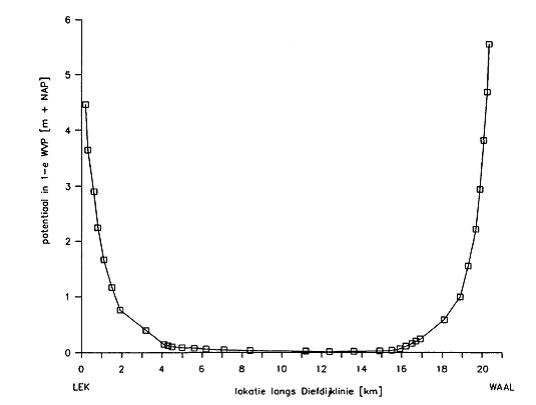 fig2c3