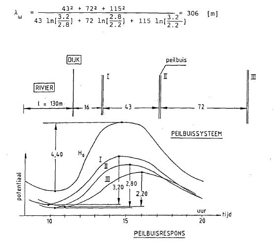 fig c4